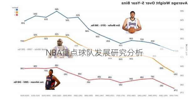 NBA重点球队发展研究分析