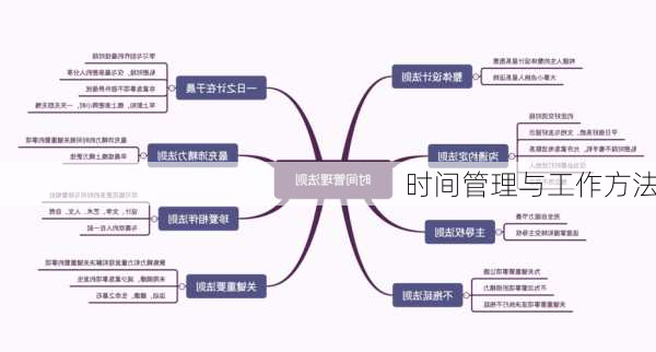 时间管理与工作方法