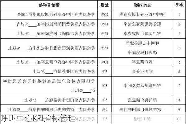 呼叫中心KPI指标管理