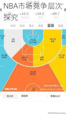 NBA市场竞争层次探究