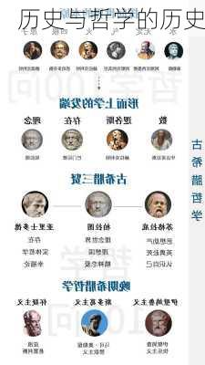 历史与哲学的历史