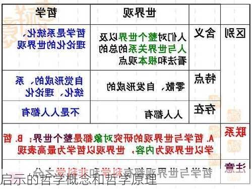 启示的哲学概念和哲学原理