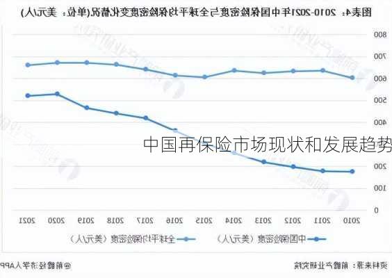 中国再保险市场现状和发展趋势