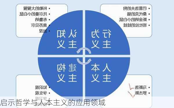 启示哲学与人本主义的应用领域