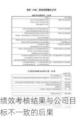 绩效考核结果与公司目标不一致的后果