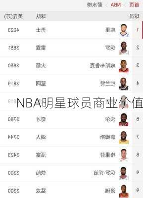 NBA明星球员商业价值