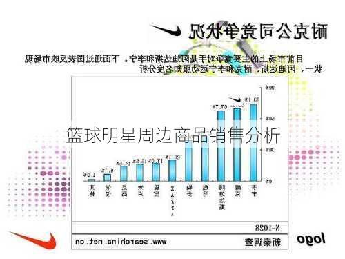 篮球明星周边商品销售分析