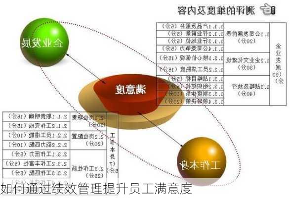 如何通过绩效管理提升员工满意度