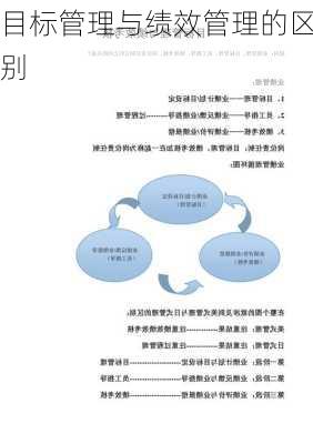 目标管理与绩效管理的区别