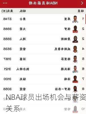 NBA球员出场机会与薪资关系