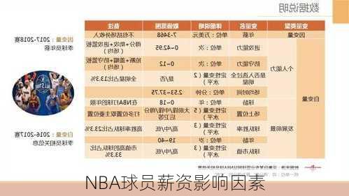 NBA球员薪资影响因素