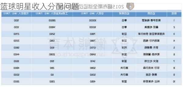 篮球明星收入分配问题