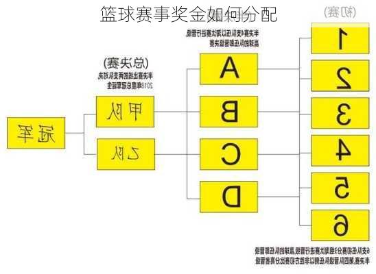 篮球赛事奖金如何分配