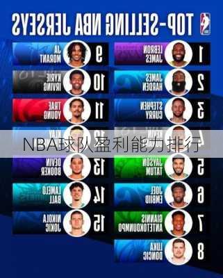 NBA球队盈利能力排行