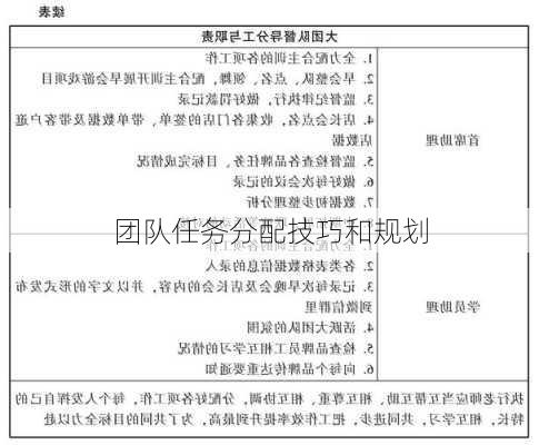 团队任务分配技巧和规划