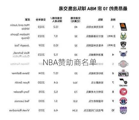 NBA赞助商名单