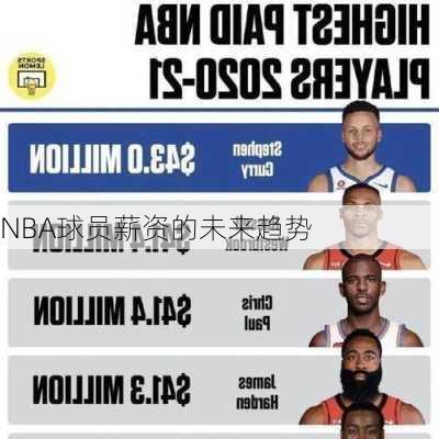 NBA球员薪资的未来趋势