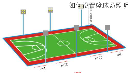 如何设置篮球场照明