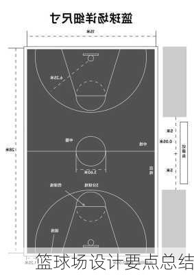 篮球场设计要点总结