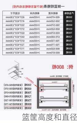 篮筐高度和直径