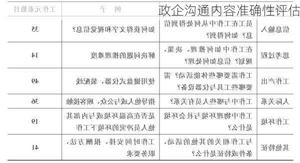 政企沟通内容准确性评估