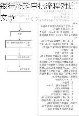 银行贷款审批流程对比文章