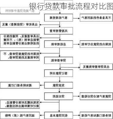 银行贷款审批流程对比图