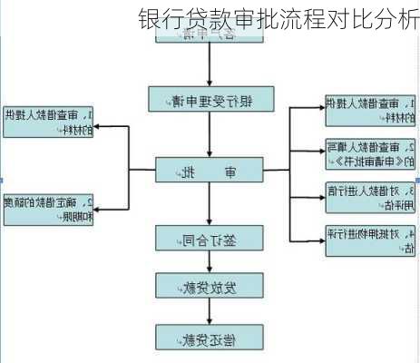 银行贷款审批流程对比分析