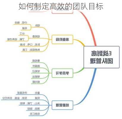 如何制定高效的团队目标