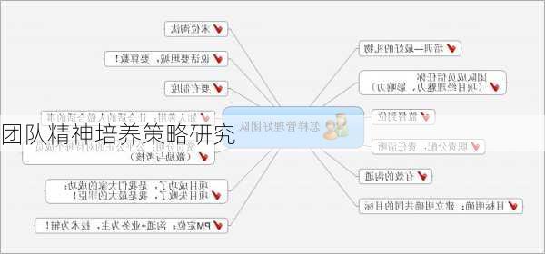 团队精神培养策略研究