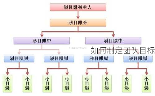 如何制定团队目标