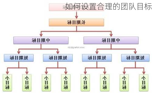 如何设置合理的团队目标