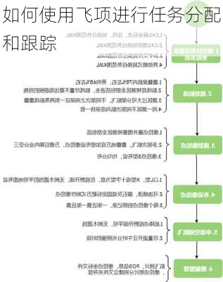 如何使用飞项进行任务分配和跟踪