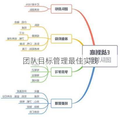 团队目标管理最佳实践