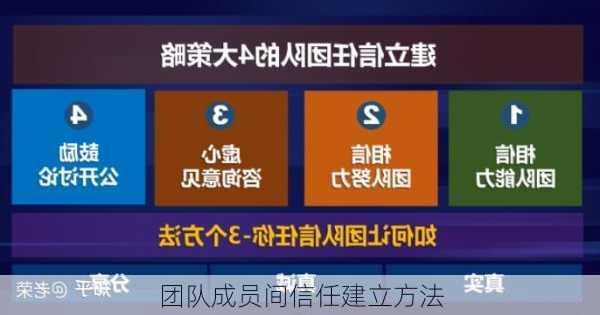 团队成员间信任建立方法