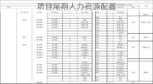 项目尾期人力资源配置