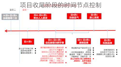 项目收尾阶段的时间节点控制