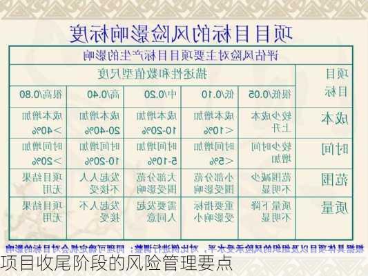 项目收尾阶段的风险管理要点