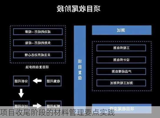 项目收尾阶段的材料管理要点实践