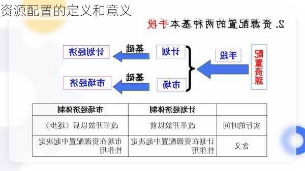 资源配置的定义和意义