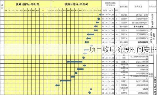 项目收尾阶段时间安排