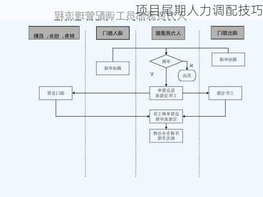 项目尾期人力调配技巧