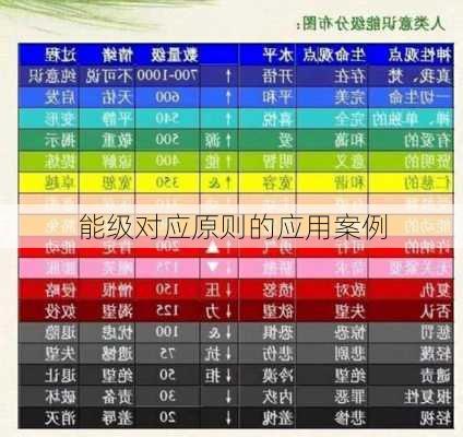 能级对应原则的应用案例