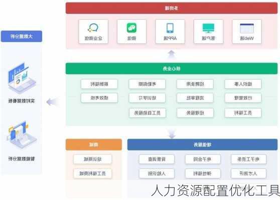 人力资源配置优化工具