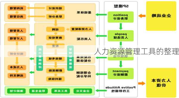 人力资源管理工具的整理