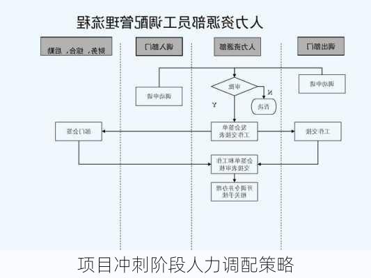 项目冲刺阶段人力调配策略