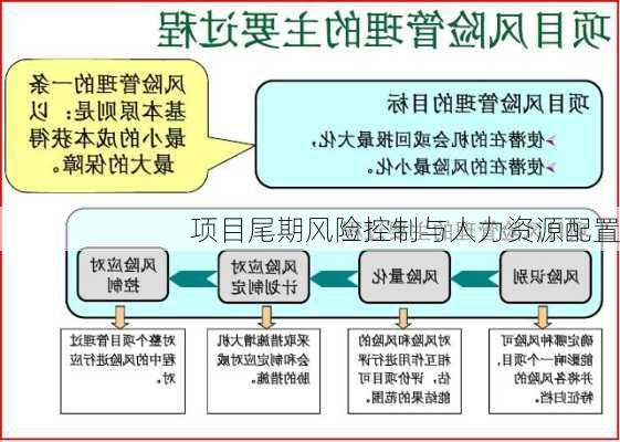 项目尾期风险控制与人力资源配置