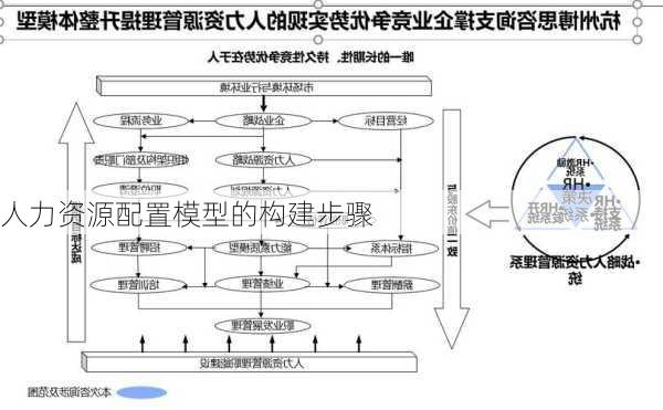 人力资源配置模型的构建步骤