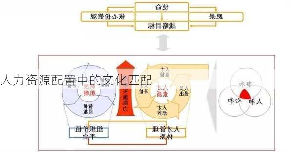 人力资源配置中的文化匹配