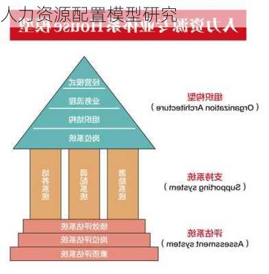 人力资源配置模型研究